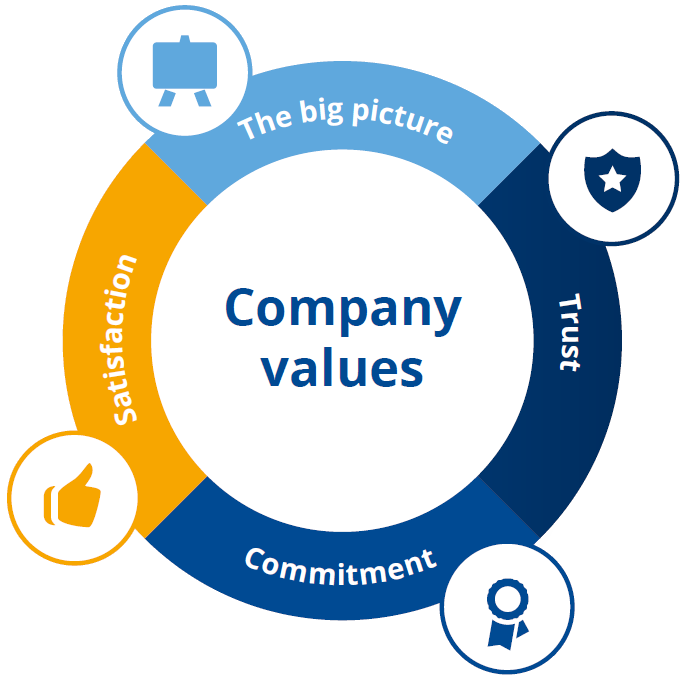 Our Values
